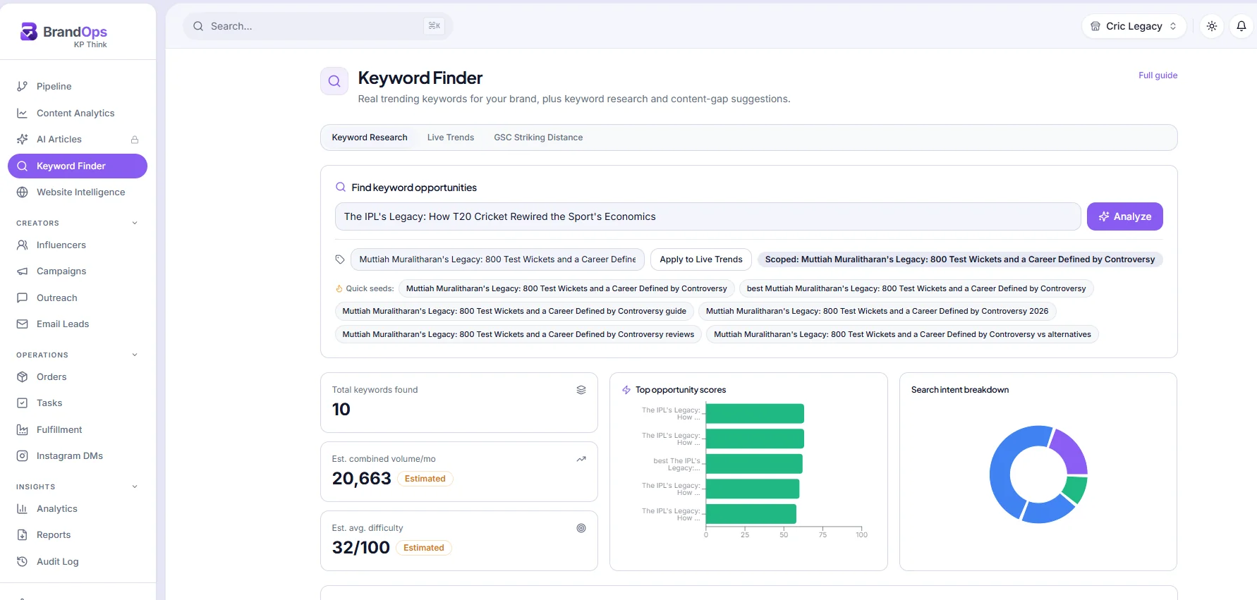 BrandOps Keyword Finder showing keyword research, opportunity scores, and search intent breakdown for a campaign
